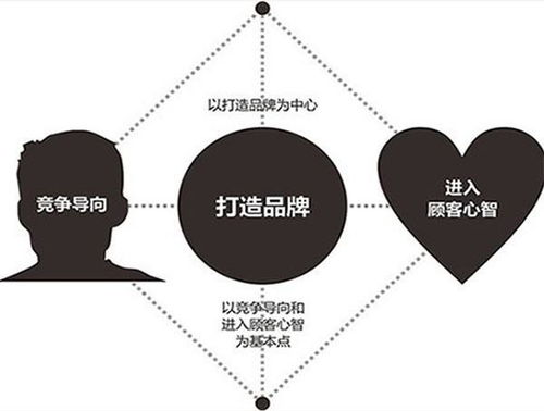 飲品品牌策劃 企業(yè)營(yíng)銷策劃助力山東品牌發(fā)布