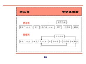 匯源集團新產(chǎn)品營銷策劃全案 從市場洞察到銷售轉(zhuǎn)化的全方位商務咨詢策略