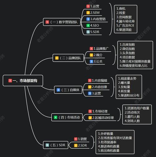 年度營銷總藍圖 從系統計劃到高效執行的全鏈路指南